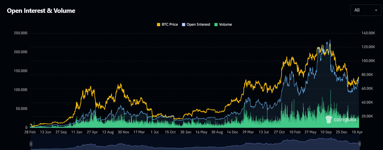 Open Interest in Crypto: Trend Analysis Guide | Complete 2026 Explainer