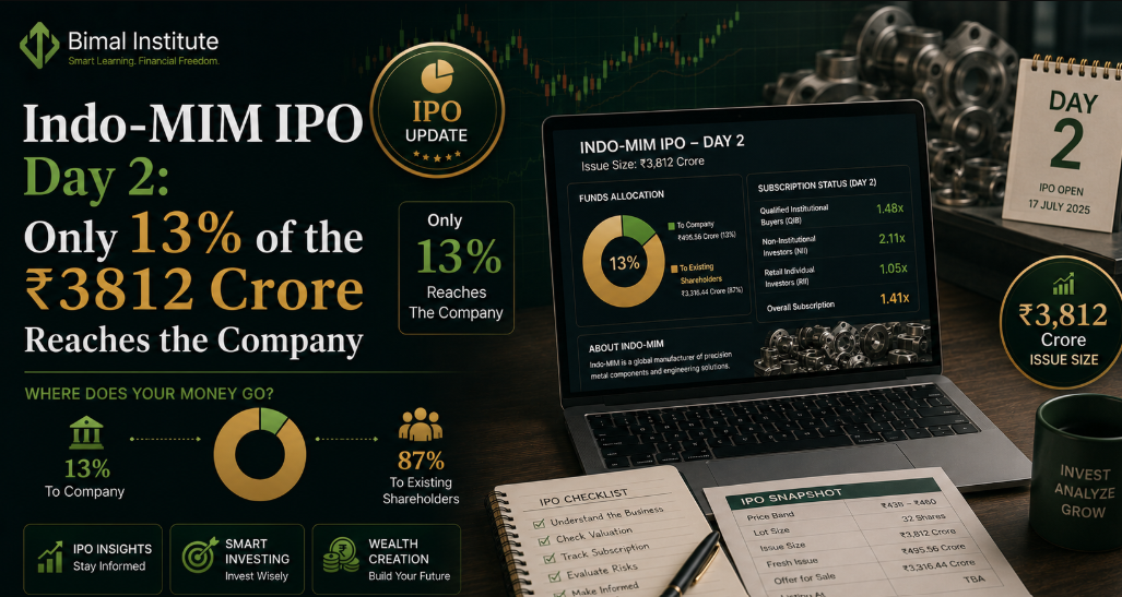 Indo MIM IPO Day 2: Only 13% of the Rs 3,812 Crore Reaches the Company