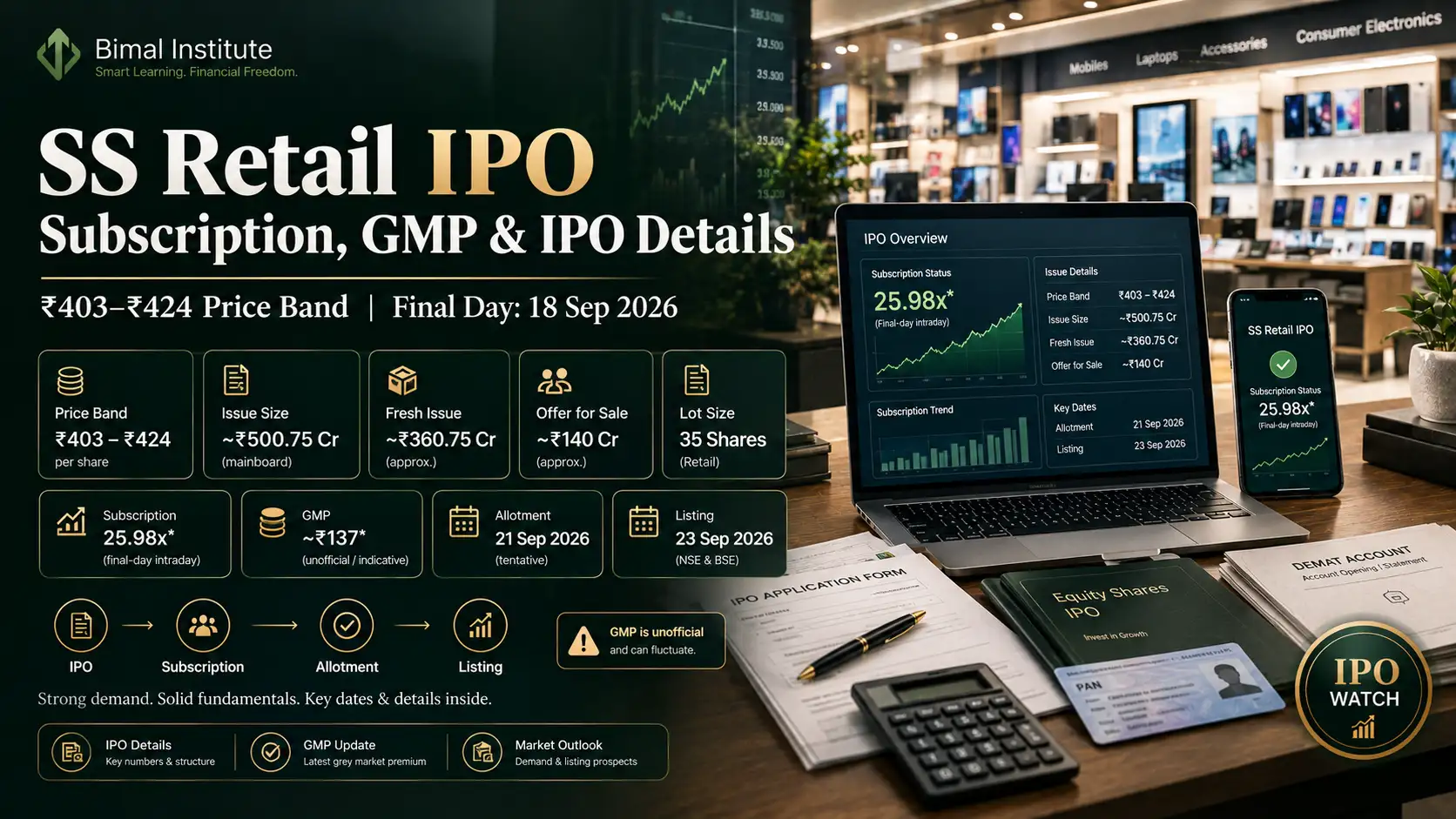 SS Retail IPO closes today, booked about 17 times as retail leads the bids