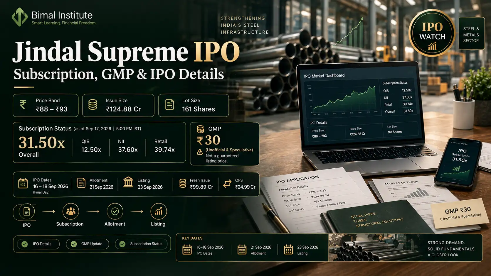 Jindal Supreme IPO booked 31 times on Day 2 as retail demand leads